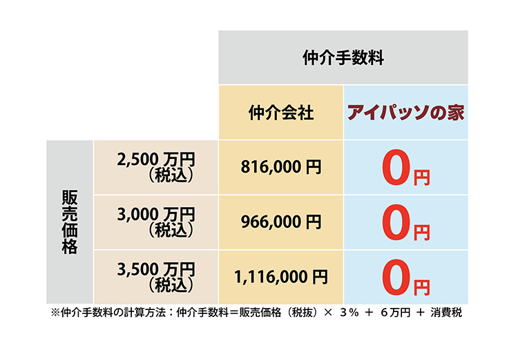 特長2画像